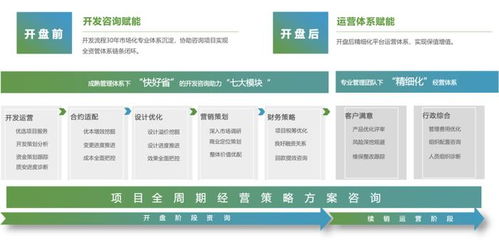 新城建管 以產品力賦能，打造一站式精益企業(yè)管理咨詢服務