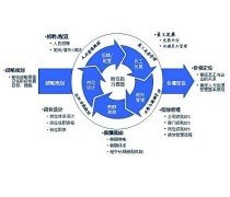 企業(yè)管理咨詢 賦能企業(yè)戰(zhàn)略升級與運營優(yōu)化的專業(yè)導(dǎo)航
