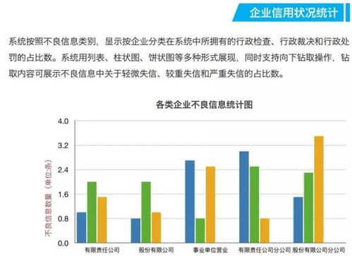能源行業信用信息平臺與信用能源網站及生物質能資源數據庫信息系統平臺功能詳解
