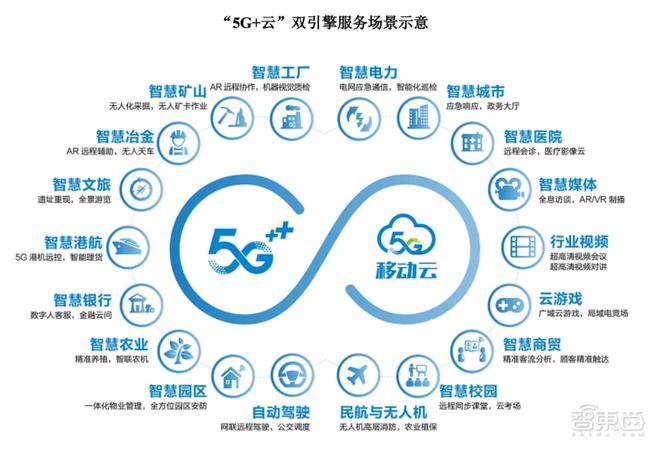 三大運(yùn)營商A股全面會(huì)師，中國移動(dòng)上市首日穩(wěn)漲0.53%